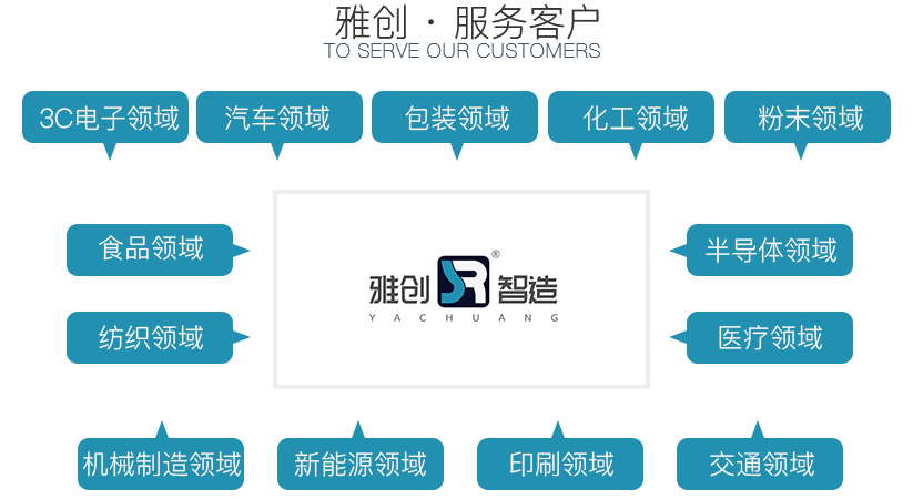 光學(xué)篩選機